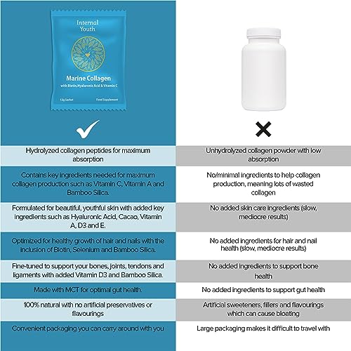 Marine Collagen Powder 10000mg with Hyaluronic Acid Biotin and Vitamin C A D3 E - Collagen Internal Youth Au supplements