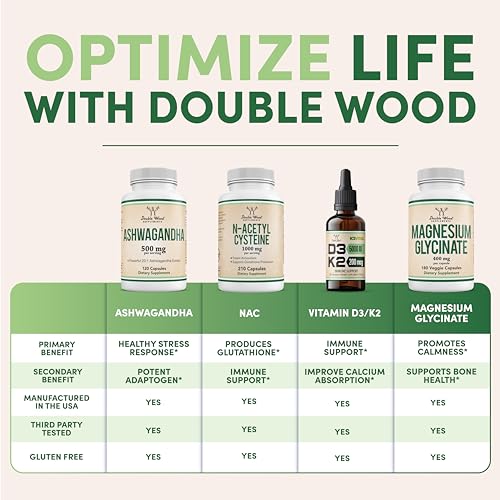 TUDCA Bile Salts Liver Support Supplement, 500mg Servings, Liver and Gallbladder Double Wood Supplements Au supplements