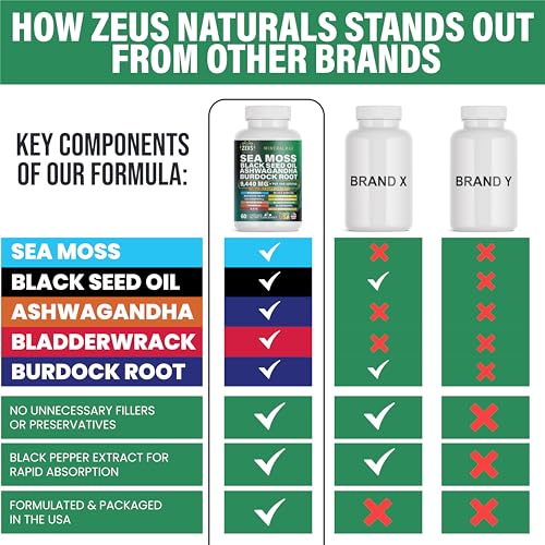 Sea Moss Capsules with Black Seed Oil, Burdock Root, Bladderwrack, Turmeric, Ashwagan Zeus Naturals Au supplements