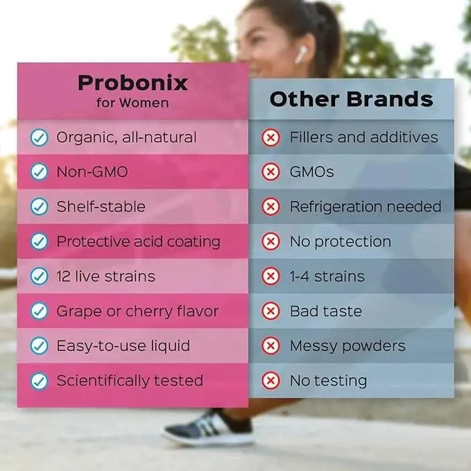 Probonix Humarian Liquid Probiotics for Women - 12-Strain Probiotic Drops to Fortify Women’s Gut Health, Vaginal Health, Immunity and Overall Wellness - 30-Day Supply - Delicious Grape Flavor Probonix Au supplements