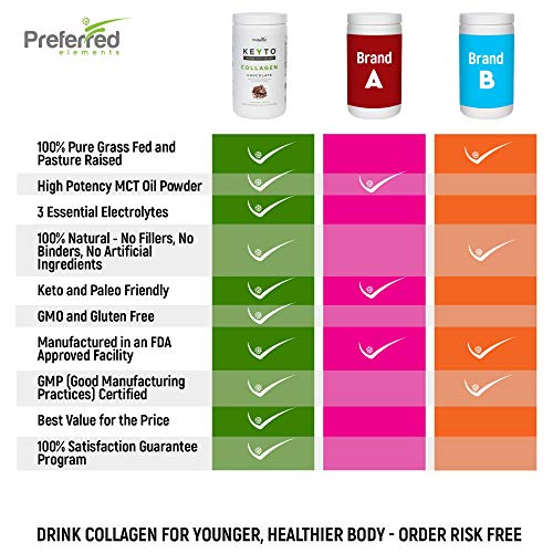 Keto Collagen Protein Powder with MCT Oil – Keto and Paleo Friendly Grass Fed and Pasture Preferred Elements Au supplements