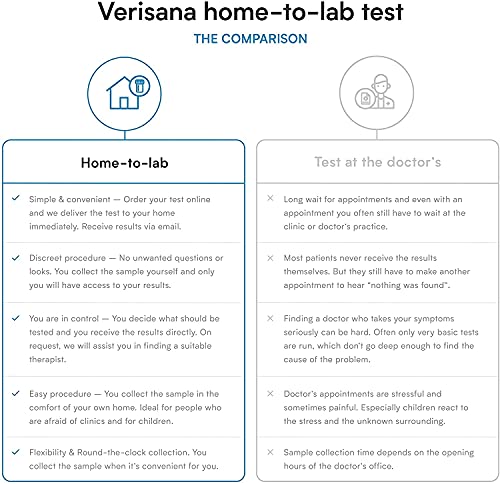 Candida & Helicobacter Test – Lab Testing Kit for Diagnosing Candida and H Pylori in Your Gut – Home Stool Test Verisana Au supplements