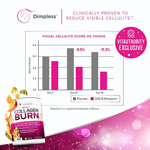 Hydrolyzed Collagen Peptides Powder for Women - Slimming Multi Collagen Burn Ultimate Vitauthority Au supplements