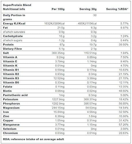 Organic Super Protein Powder - 250 Grams (Certified Organic) Indigo Herbs Au supplements