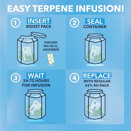 Integra Boost - Terpinolene Infusion - 4 Gram Terpene Essentials Two-Way Humidity Control at 62 Percent RH Integra Boost Au supplements