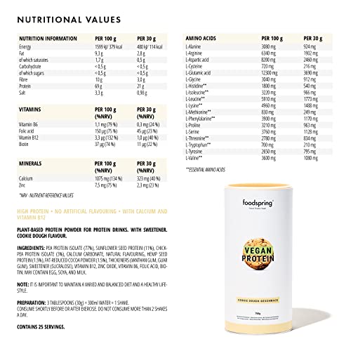 foodspring Vegan Protein Cookie Dough - 21g Protein per Shake to Build Muscle, B12, B6, folic Acid foodspring Au supplements