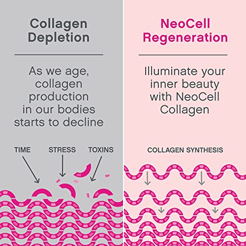 NeoCell Super Collagen Powder, Collagen Plus includes Vitamin C & Hyaluronic Acid NeoCell Au supplements