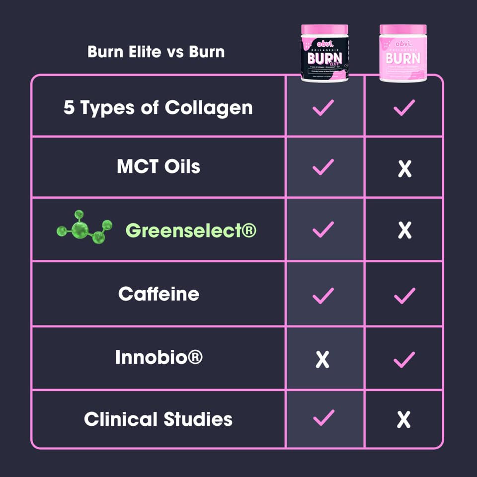 Obvi Burn Elite, Collagenic Thermogenic for Weight Loss, Boost Energy and Focus Obvi Au supplements