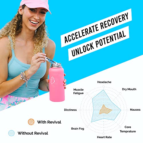Revival Rapid Rehydration, Electrolytes Powder - High Strength Vitamin C, B1, B3, B5, B12 Revival Shots Au supplements