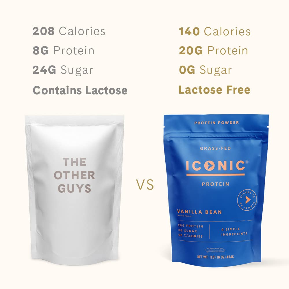 ICONIC Protein Powder, Vanilla Bean - Sugar Free, Low Carb Protein Powder - Lactose Free ICONIC Au supplements