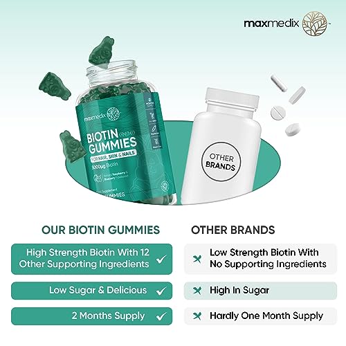 Biotin Gummies 5000mcg - with Vitamin A, B, C, D, E & Selenium – 120 Hair Nails and Skin maxmedix Au supplements