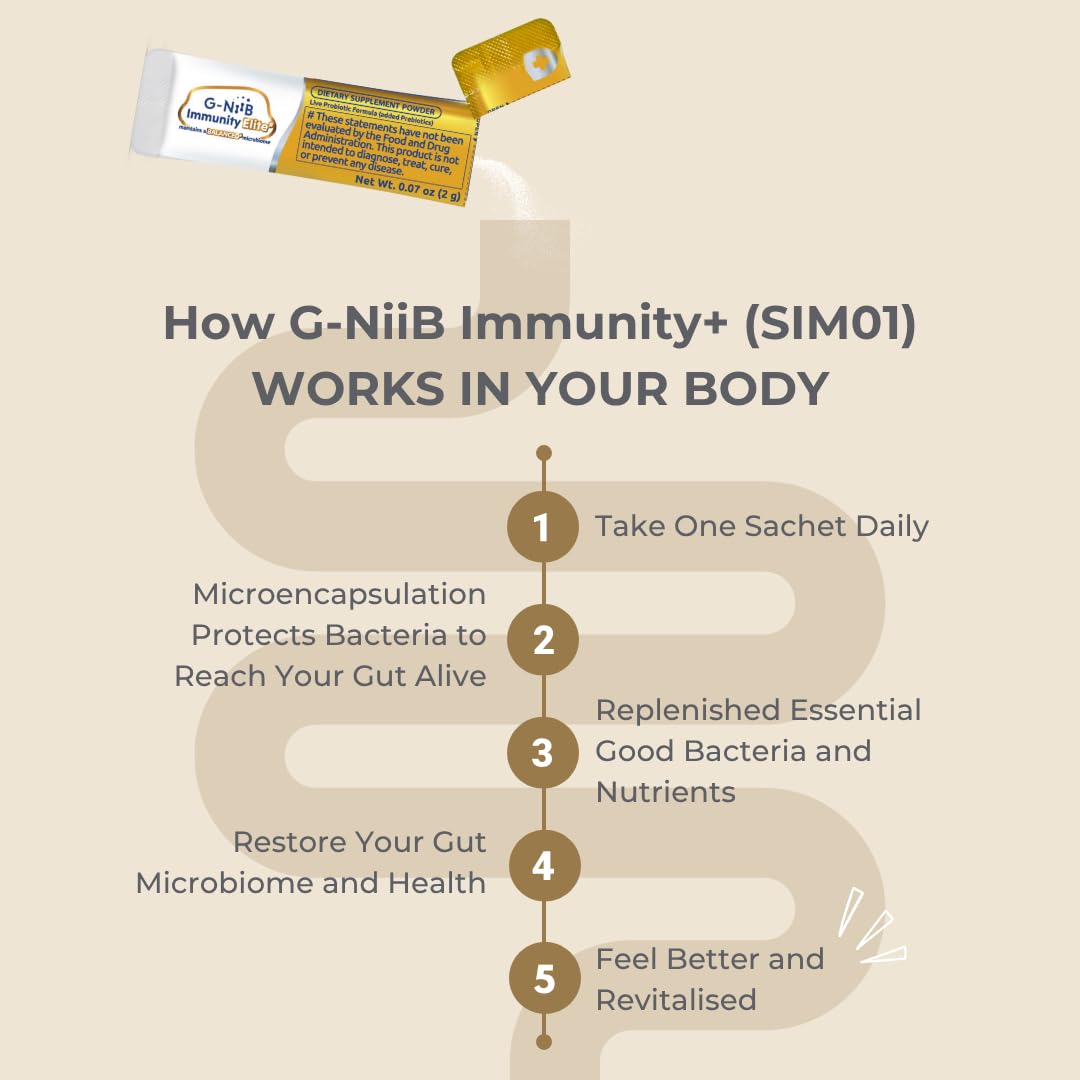 G-NiiB Immunity Elite (SIM01 Synbiotic Formula) - Potent Live probiotics and Added prebiotics to Support Immunity, Regularity, Sleep, Mood, and Skin - 5X More Effective in Reaching the Gut Alive G-NiiB Au supplements