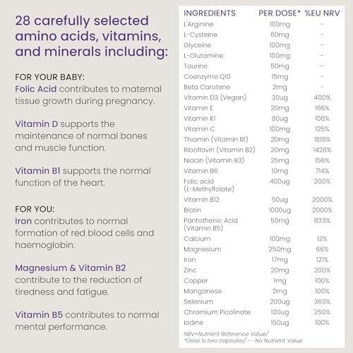 Proceive® Pregnancy Trimester 3 (28 Weeks) Pregnancy Vitamin & Mineral Supplements Proceive Au supplements