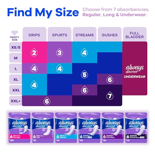 Always Discreet Adult Moderate Long Incontinence Pads, Up to 100% Leak-Free Protection, 54 Count Always Discreet Au supplements