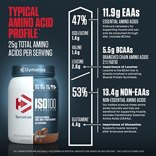 Dymatize ISO100 Hydrolyzed Protein Powder, 100% Whey Isolate , 25g of Protein, 5.5g BCA Dymatize Au supplements