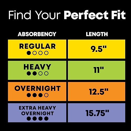 U by Kotex Balance Ultra Thin Overnight Pads with Wings, 38 Count U by Kotex Au supplements