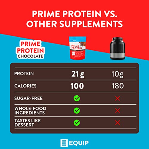 Equip Foods Prime Protein - Grass Fed Beef Protein Powder Isolate - Paleo and Keto Equip Au supplements