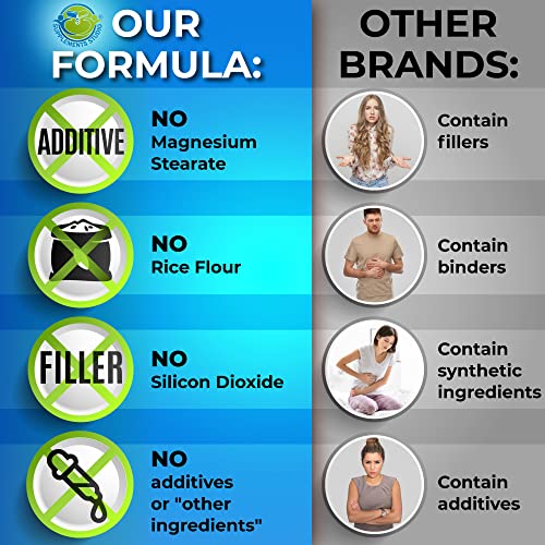 Probiotics with Digestive Enzymes and Prebiotic for Women and Men - 3-In-1 Vegan Probiotic SUPPLEMENTS STUDIO Au supplements