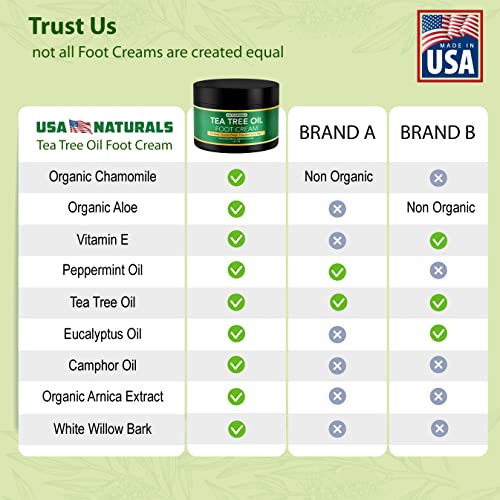 Tea Tree Oil Foot Cream For Dry Cracked Heels Repair - Natural Foot Cream For Dry Cracke USA Naturals Au supplements