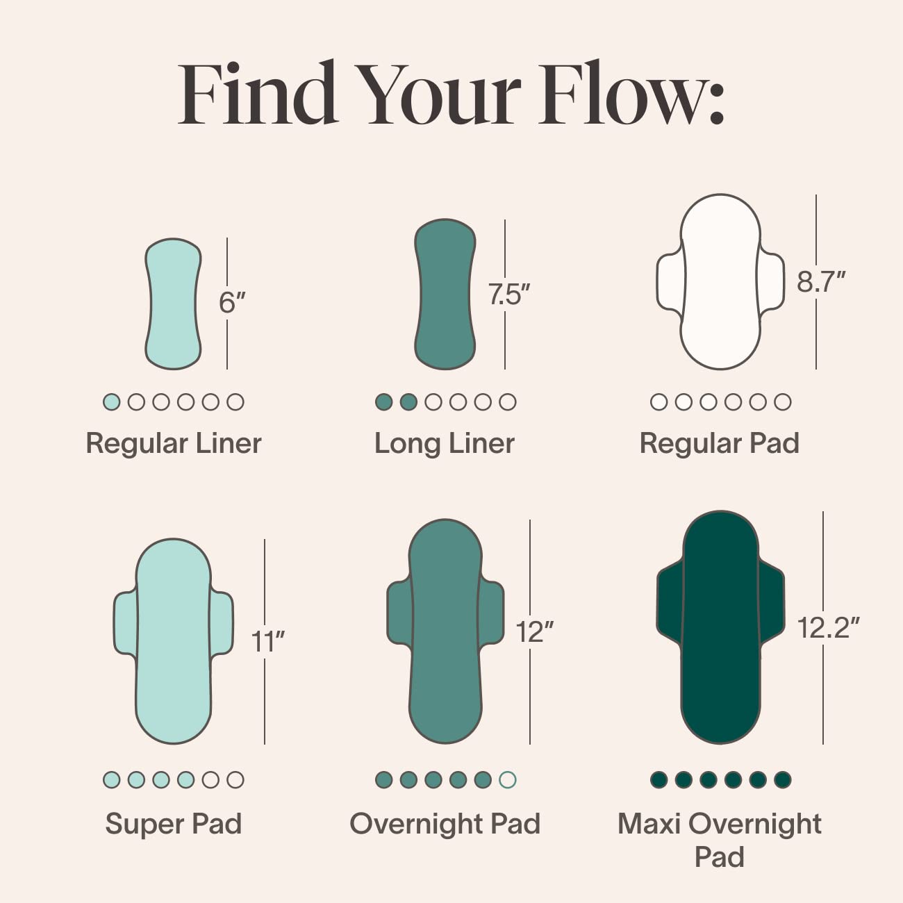 Cora Period Regular Liners | 100% Organic Cotton Topsheet | Ultra Thin, Quick Absorbency Cora Au supplements
