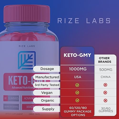 rize labs Keto-GMY Gummies for Weight Loss, Keto GMY, Keto-GMY, Ketogmy Oprah Keto rize labs Au supplements