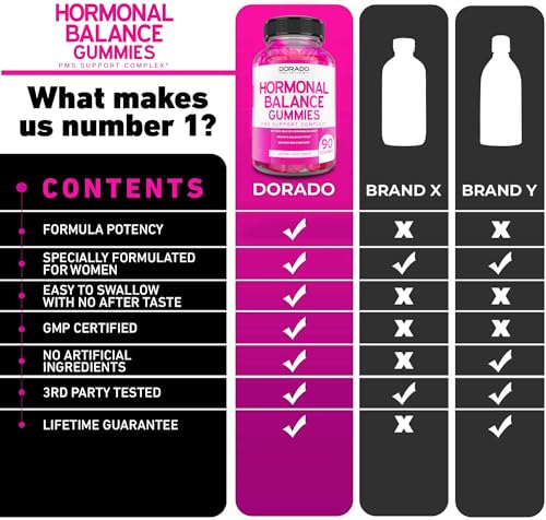 Hormonal Balance For Women & PMS Relief Gummies (90 Gummies) - Support Cramps DORADO NUTRITION Au supplements