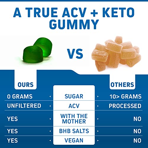 Herbtonics Keto Apple Cider Vinegar Gummies - Digestion & Detox Support - Sugar Free Keto Herbtonics Au supplements