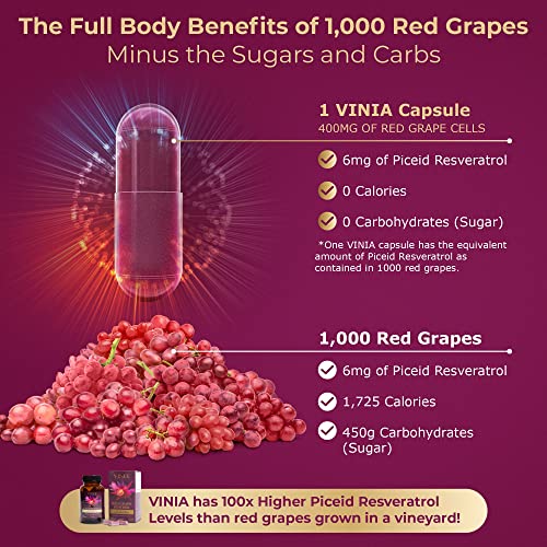 VINIA 12-Hour Sustained Release Piceid Resveratrol Supplement. Nitric Oxide Supplement VINIA Au supplements