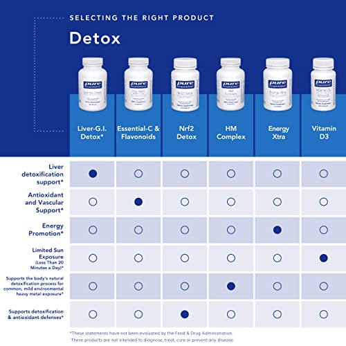 Pure Encapsulations DIM Detox | Supplement Support for Detoxification and Cellular Pure Encapsulations Au supplements