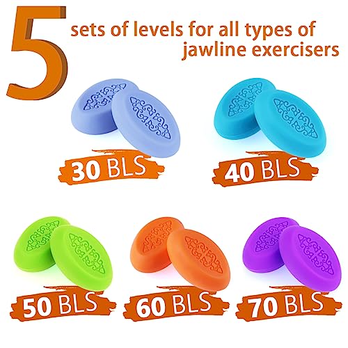 Jawline Exerciser for Men & Women - Jaw Trainer, Facial Toner, and Double Chin Reducer COOLCHUMP Au supplements