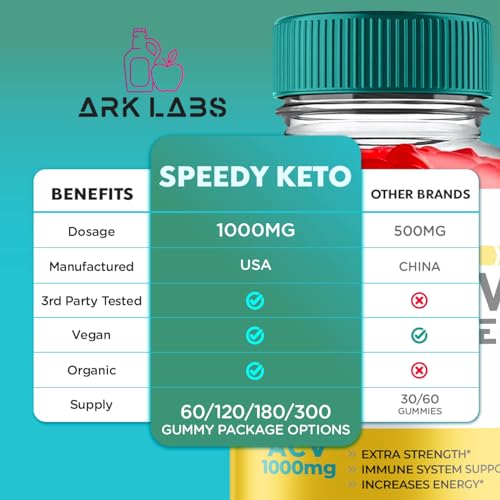 Speedy Keto ACV Gummies Advanced Weight Loss, Speedy Keto ACV Gummies 1000MG Ark Labs Au supplements
