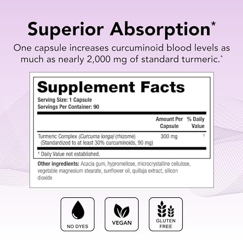 Theralogix CurcuSorb Turmeric Curcumin Supplement - 90-Day Supply - High-Absorption Theralogix Au supplements