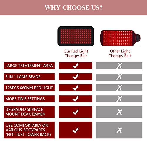 Red Light Therapy Belt, Infrared Light Therapy Wrap Red Light Therapy Device for Body, Pain Relief Jitesy Au supplements