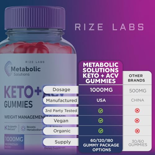 Metabolic Solutions Keto ACV Gummies, Metabolic Solutions Keto+ACV Gummies for Weight Health rize labs Au supplements