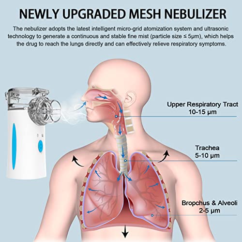 Portable Nebulizer - Rechargeable Nebulizer Machine for Adults and Kids Naweti Au supplements