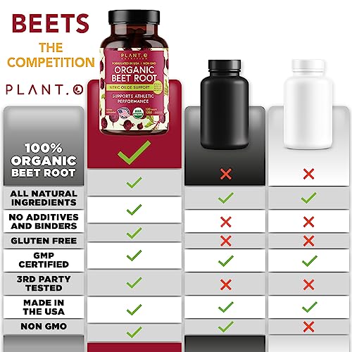 USDA Plant.O Premium Organic Beet Root Tablets [1350mg Beets Powder] with Black Pepper PLANT.O NUTRITION Au supplements