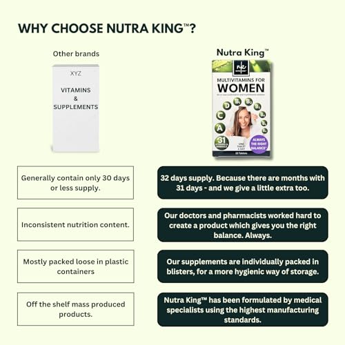 NutraKing Multivitamin Tablets for Women (32 Day Supply) - 31 Multivitamins NutraKing Au supplements