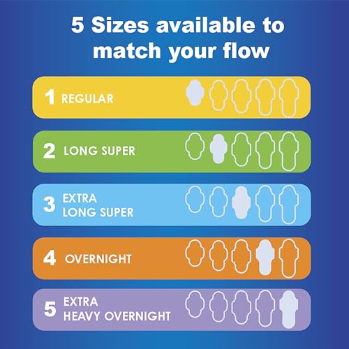 Always Ultra Thin, Feminine Pads For Women, Size 1 Regular Absorbency, With Wings, Unscented, 46 Count Always Au supplements