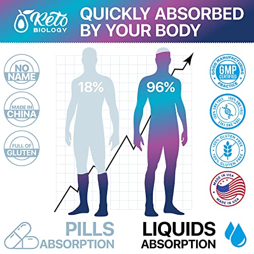 Keto Diet Drops with BHB Exogenous Ketones - Made in USA - Fat Burner & Appetite Suppressant KETO BIOLOGY Au supplements
