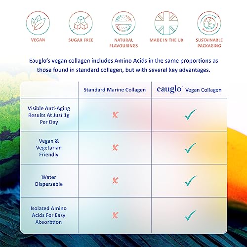 Eauglo- Cucumber & Watermelon Vegan Collagen Beauty Drink, Anti-Ageing & Radiant Skin EauGlo Au supplements