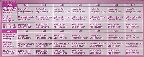 Lakma 14 Day Cleanse Kit Green Tea - 42 Tea Bags HYLEYS Au supplements