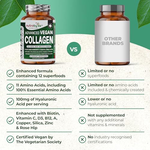 Vegan Collagen Supplement For Skin, Hair, Nails, Joints & Bones with Hyaluronic Acid, Biotin, Lysine, Bamboo Silica, Zinc, Vitamin C, D3, B12, E NUTRABYTES Au supplements
