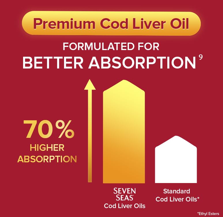 Seven Seas Cod Liver Oil Tablets With Omega-3, Fish Oil, One A Day, 4 Months Supply Seven Seas Au supplements