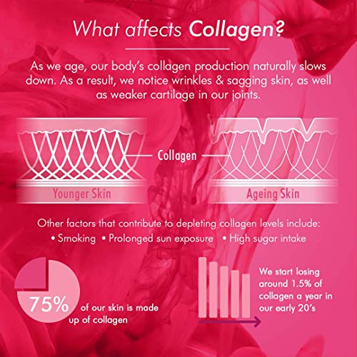 Bioglan Collagen Effervescent | 1000mg | Hydrolysed Marine Collagen Bioglan Au supplements