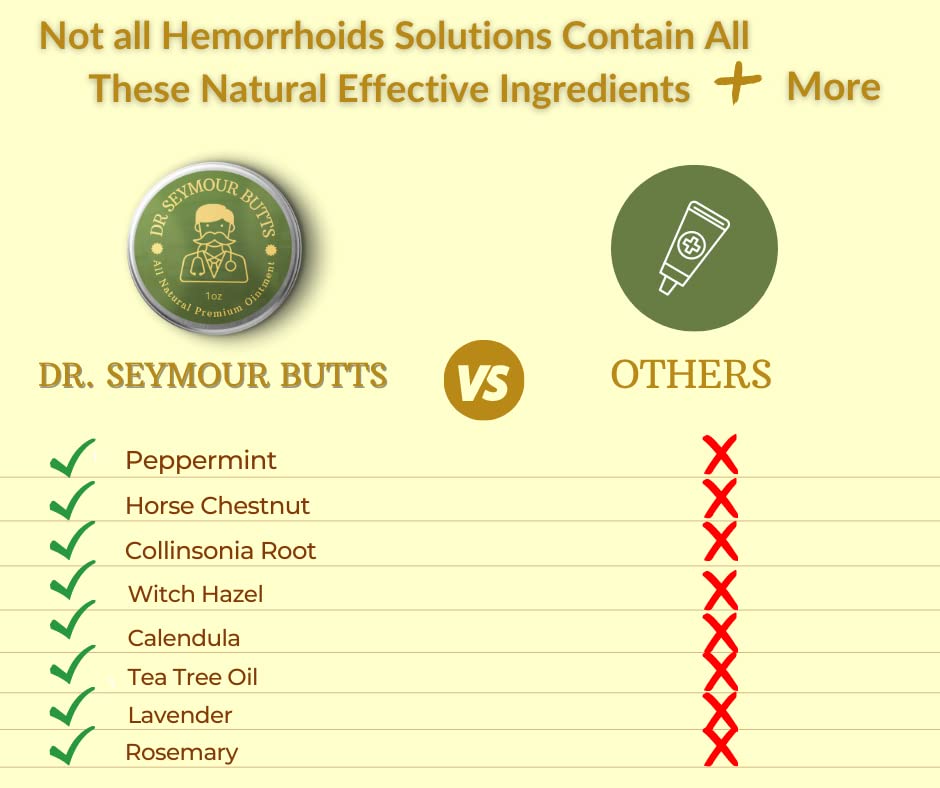 Dr. Seymour Butts All-Natural Hemorrhoid Care Cream – with 10 Botanicals Including Witch Hazel, Calendula & Horse Chestnut – Soothing Relief for Burning, Itching & Irritation. Dr. Seymour Butts Au supplements