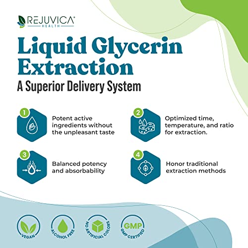 Cleanse Drops - Advanced Kidney & Gallbladder Cleanse Support Rejuvica Health Au supplements