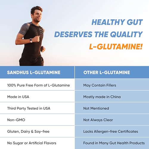 Sandhu's L-Glutamine - 100 Servings -Made in USA -500 Gram- Non-GMO- Amino Sandhu's Au supplements