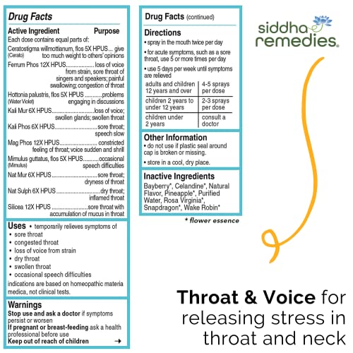 Siddha Remedies Throat & Voice Homeopathic Oral Spray for Sore, Strained Throat | Helpful Siddha Au supplements