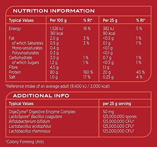 Reflex Nutrition Instant Whey Pro | Whey Protein Powder Shake | High in Protein 80g Reflex Nutrition Au supplements