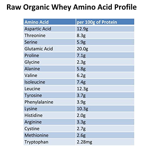 100% Raw Grass Fed Whey - Happy Healthy Cows, COLD PROCESSED Undenatured Raw Organic Whey Au supplements